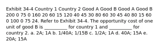 Exhibit 34-4 Country 1 Country 2 Good A Good B Good A Good B 200 0 75 0 160 20 60 15 120 40 45 30 80 60 30 45 40 80 15 60 0 100 0 75 24. Refer to Exhibit 34-4. The opportunity cost of one unit of good B is __________ for country 1 and __________ for country 2. a. 2A; 1A b. 1/40A; 1/15B c. 1/2A; 1A d. 40A; 15A e. 20A; 15A