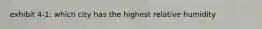 exhibit 4-1: which city has the highest relative humidity