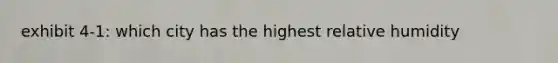 exhibit 4-1: which city has the highest relative humidity