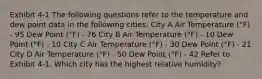 Exhibit 4-1 The following questions refer to the temperature and dew point data in the following cities: City A Air Temperature (°F) - 95 Dew Point (°F) - 76 City B Air Temperature (°F) - 10 Dew Point (°F) - 10 City C Air Temperature (°F) - 30 Dew Point (°F) - 21 City D Air Temperature (°F) - 50 Dew Point (°F) - 42 Refer to Exhibit 4-1. Which city has the highest relative humidity?