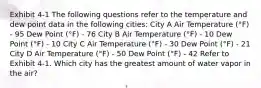 Exhibit 4-1 The following questions refer to the temperature and dew point data in the following cities: City A Air Temperature (°F) - 95 Dew Point (°F) - 76 City B Air Temperature (°F) - 10 Dew Point (°F) - 10 City C Air Temperature (°F) - 30 Dew Point (°F) - 21 City D Air Temperature (°F) - 50 Dew Point (°F) - 42 Refer to Exhibit 4-1. Which city has the greatest amount of water vapor in the air?