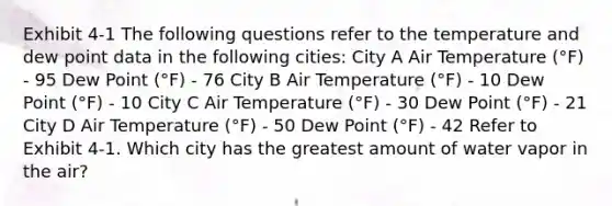 Exhibit 4-1 The following questions refer to the temperature and dew point data in the following cities: City A Air Temperature (°F) - 95 Dew Point (°F) - 76 City B Air Temperature (°F) - 10 Dew Point (°F) - 10 City C Air Temperature (°F) - 30 Dew Point (°F) - 21 City D Air Temperature (°F) - 50 Dew Point (°F) - 42 Refer to Exhibit 4-1. Which city has the greatest amount of water vapor in the air?