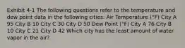 Exhibit 4-1 The following questions refer to the temperature and dew point data in the following cities: Air Temperature (°F) City A 95 City B 10 City C 30 City D 50 Dew Point (°F) City A 76 City B 10 City C 21 City D 42 Which city has the least amount of water vapor in the air?