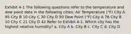 Exhibit 4-1 The following questions refer to the temperature and dew point data in the following cities: Air Temperature (°F) City A 95 City B 10 City C 30 City D 50 Dew Point (°F) City A 76 City B 10 City C 21 City D 42 Refer to Exhibit 4-1. Which city has the highest relative humidity? a. City A b. City B c. City C d. City D