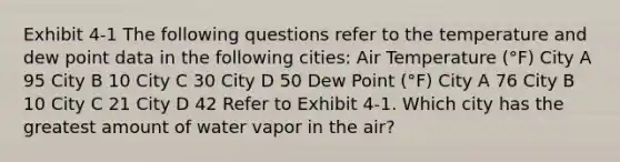 Exhibit 4-1 The following questions refer to the temperature and dew point data in the following cities: Air Temperature (°F) City A 95 City B 10 City C 30 City D 50 Dew Point (°F) City A 76 City B 10 City C 21 City D 42 Refer to Exhibit 4-1. Which city has the greatest amount of water vapor in the air?