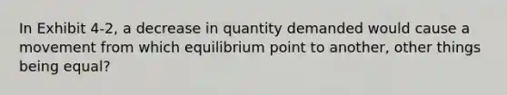 In Exhibit 4-2, a decrease in quantity demanded would cause a movement from which equilibrium point to another, other things being equal?