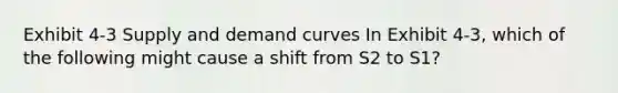 Exhibit 4-3 Supply and demand curves In Exhibit 4-3, which of the following might cause a shift from S2 to S1?