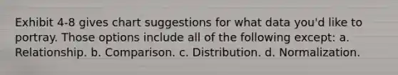 Exhibit 4-8 gives chart suggestions for what data you'd like to portray. Those options include all of the following except: a. Relationship. b. Comparison. c. Distribution. d. Normalization.