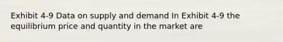 Exhibit 4-9 Data on supply and demand In Exhibit 4-9 the equilibrium price and quantity in the market are