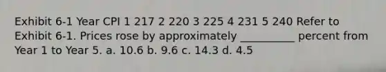 Exhibit 6-1 Year CPI 1 217 2 220 3 225 4 231 5 240 Refer to Exhibit 6-1. Prices rose by approximately __________ percent from Year 1 to Year 5. a. 10.6 b. 9.6 c. 14.3 d. 4.5