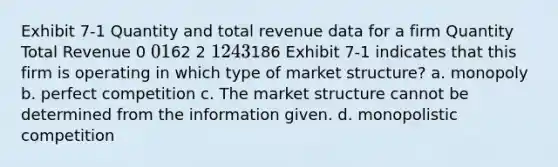 Exhibit 7-1 Quantity and total revenue data for a firm Quantity Total Revenue 0 0 162 2 124 3186 Exhibit 7-1 indicates that this firm is operating in which type of market structure? a. monopoly b. perfect competition c. The market structure cannot be determined from the information given. d. monopolistic competition