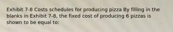 Exhibit 7-8 Costs schedules for producing pizza By filling in the blanks in Exhibit 7-8, the fixed cost of producing 6 pizzas is shown to be equal to: