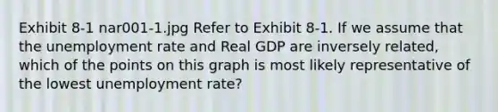 Exhibit 8-1 nar001-1.jpg Refer to Exhibit 8-1. If we assume that the unemployment rate and Real GDP are inversely related, which of the points on this graph is most likely representative of the lowest unemployment rate?