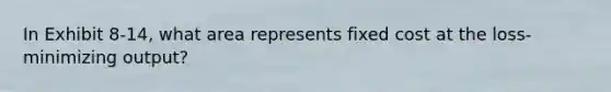In Exhibit 8-14, what area represents fixed cost at the loss-minimizing output?