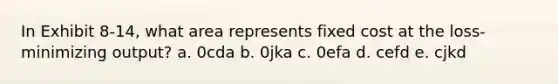 In Exhibit 8-14, what area represents fixed cost at the loss-minimizing output? a. 0cda b. 0jka c. 0efa d. cefd e. cjkd