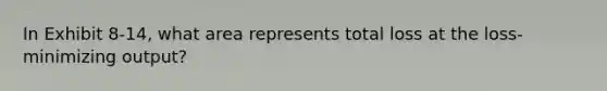 In Exhibit 8-14, what area represents total loss at the loss-minimizing output?