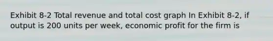 Exhibit 8-2 Total revenue and total cost graph In Exhibit 8-2, if output is 200 units per week, economic profit for the firm is