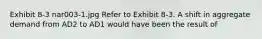 Exhibit 8-3 nar003-1.jpg Refer to Exhibit 8-3. A shift in aggregate demand from AD2 to AD1 would have been the result of