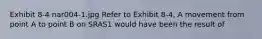Exhibit 8-4 nar004-1.jpg Refer to Exhibit 8-4. A movement from point A to point B on SRAS1 would have been the result of
