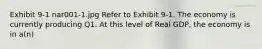 Exhibit 9-1 nar001-1.jpg Refer to Exhibit 9-1. The economy is currently producing Q1. At this level of Real GDP, the economy is in a(n)