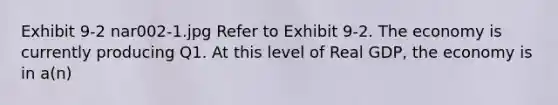 Exhibit 9-2 nar002-1.jpg Refer to Exhibit 9-2. The economy is currently producing Q1. At this level of Real GDP, the economy is in a(n)