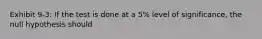 Exhibit 9-3: If the test is done at a 5% level of significance, the null hypothesis should