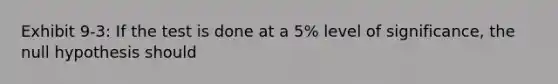 Exhibit 9-3: If the test is done at a 5% level of significance, the null hypothesis should