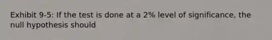 Exhibit 9-5: If the test is done at a 2% level of significance, the null hypothesis should