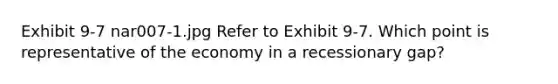 Exhibit 9-7 nar007-1.jpg Refer to Exhibit 9-7. Which point is representative of the economy in a recessionary gap?