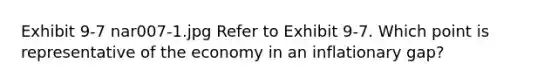 Exhibit 9-7 nar007-1.jpg Refer to Exhibit 9-7. Which point is representative of the economy in an inflationary gap?