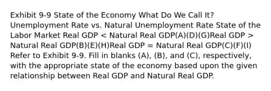 Exhibit 9-9 State of the Economy What Do We Call It? <a href='https://www.questionai.com/knowledge/kh7PJ5HsOk-unemployment-rate' class='anchor-knowledge'>unemployment rate</a> vs. Natural Unemployment Rate State of the Labor Market Real GDP Natural Real GDP(B)(E)(H)Real GDP = Natural Real GDP(C)(F)(I) Refer to Exhibit 9-9. Fill in blanks (A), (B), and (C), respectively, with the appropriate state of the economy based upon the given relationship between Real GDP and Natural Real GDP.