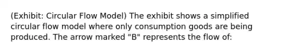 (Exhibit: Circular Flow Model) The exhibit shows a simplified circular flow model where only consumption goods are being produced. The arrow marked "B" represents the flow of: