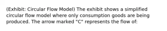 (Exhibit: Circular Flow Model) The exhibit shows a simplified circular flow model where only consumption goods are being produced. The arrow marked "C" represents the flow of: