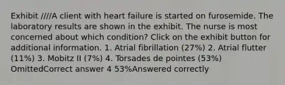 Exhibit ////A client with heart failure is started on furosemide. The laboratory results are shown in the exhibit. The nurse is most concerned about which condition? Click on the exhibit button for additional information. 1. Atrial fibrillation (27%) 2. Atrial flutter (11%) 3. Mobitz II (7%) 4. Torsades de pointes (53%) OmittedCorrect answer 4 53%Answered correctly