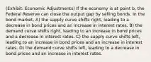 (Exhibit: Economic Adjustments) If the economy is at point b, the Federal Reserve can close the output gap by selling bonds. In the bond market, A) the supply curve shifts right, leading to a decrease in bond prices and an increase in interest rates. B) the demand curve shifts right, leading to an increase in bond prices and a decrease in interest rates. C) the supply curve shifts left, leading to an increase in bond prices and an increase in interest rates. D) the demand curve shifts left, leading to a decrease in bond prices and an increase in interest rates.