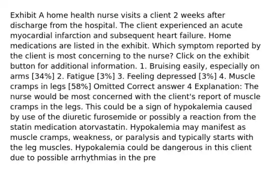 Exhibit A home health nurse visits a client 2 weeks after discharge from the hospital. The client experienced an acute myocardial infarction and subsequent heart failure. Home medications are listed in the exhibit. Which symptom reported by the client is most concerning to the nurse? Click on the exhibit button for additional information. 1. Bruising easily, especially on arms [34%] 2. Fatigue [3%] 3. Feeling depressed [3%] 4. Muscle cramps in legs [58%] Omitted Correct answer 4 Explanation: The nurse would be most concerned with the client's report of muscle cramps in the legs. This could be a sign of hypokalemia caused by use of the diuretic furosemide or possibly a reaction from the statin medication atorvastatin. Hypokalemia may manifest as muscle cramps, weakness, or paralysis and typically starts with the leg muscles. Hypokalemia could be dangerous in this client due to possible arrhythmias in the pre