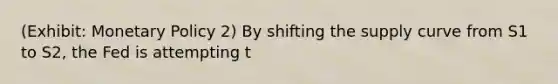 (Exhibit: <a href='https://www.questionai.com/knowledge/kEE0G7Llsx-monetary-policy' class='anchor-knowledge'>monetary policy</a> 2) By shifting the supply curve from S1 to S2, the Fed is attempting t