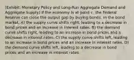 (Exhibit: Monetary Policy and Long-Run Aggregate Demand and Aggregate Supply) If the economy is at point c, the Federal Reserve can close the output gap by buying bonds. In the bond market, A) the supply curve shifts right, leading to a decrease in bond prices and an increase in interest rates. B) the demand curve shifts right, leading to an increase in bond prices and a decrease in interest rates. C) the supply curve shifts left, leading to an increase in bond prices and an increase in interest rates. D) the demand curve shifts left, leading to a decrease in bond prices and an increase in interest rates.