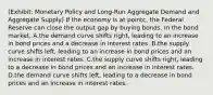 (Exhibit: Monetary Policy and Long-Run Aggregate Demand and Aggregate Supply) If the economy is at pointc, the Federal Reserve can close the output gap by buying bonds. In the bond market, A.the demand curve shifts right, leading to an increase in bond prices and a decrease in interest rates. B.the supply curve shifts left, leading to an increase in bond prices and an increase in interest rates. C.the supply curve shifts right, leading to a decrease in bond prices and an increase in interest rates. D.the demand curve shifts left, leading to a decrease in bond prices and an increase in interest rates.