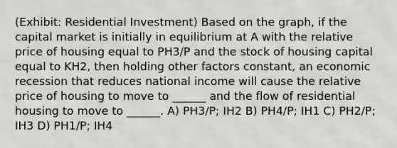 (Exhibit: Residential Investment) Based on the graph, if the capital market is initially in equilibrium at A with the relative price of housing equal to PH3/P and the stock of housing capital equal to KH2, then holding other factors constant, an economic recession that reduces national income will cause the relative price of housing to move to ______ and the flow of residential housing to move to ______. A) PH3/P; IH2 B) PH4/P; IH1 C) PH2/P; IH3 D) PH1/P; IH4