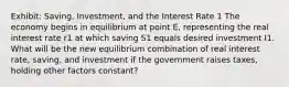 Exhibit: Saving, Investment, and the Interest Rate 1 The economy begins in equilibrium at point E, representing the real interest rate r1 at which saving S1 equals desired investment I1. What will be the new equilibrium combination of real interest rate, saving, and investment if the government raises taxes, holding other factors constant?