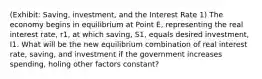 (Exhibit: Saving, investment, and the Interest Rate 1) The economy begins in equilibrium at Point E, representing the real interest rate, r1, at which saving, S1, equals desired investment, I1. What will be the new equilibrium combination of real interest rate, saving, and investment if the government increases spending, holing other factors constant?