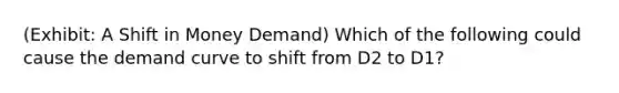 (Exhibit: A Shift in Money Demand) Which of the following could cause the demand curve to shift from D2 to D1?