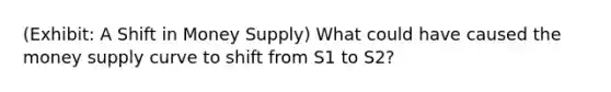 (Exhibit: A Shift in Money Supply) What could have caused the money supply curve to shift from S1 to S2?