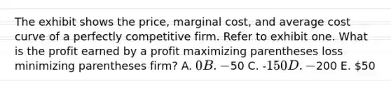 The exhibit shows the price, marginal cost, and average cost curve of a perfectly competitive firm. Refer to exhibit one. What is the profit earned by a profit maximizing parentheses loss minimizing parentheses firm? A. 0 B. -50 C. -150 D. -200 E. 50