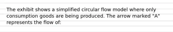 The exhibit shows a simplified circular flow model where only consumption goods are being produced. The arrow marked "A" represents the flow of: