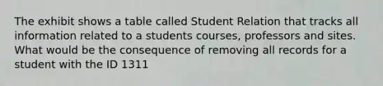 The exhibit shows a table called Student Relation that tracks all information related to a students courses, professors and sites. What would be the consequence of removing all records for a student with the ID 1311