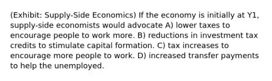 (Exhibit: Supply-Side Economics) If the economy is initially at Y1, supply-side economists would advocate A) lower taxes to encourage people to work more. B) reductions in investment tax credits to stimulate capital formation. C) tax increases to encourage more people to work. D) increased transfer payments to help the unemployed.