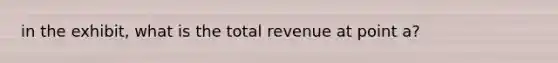 in the exhibit, what is the total revenue at point a?