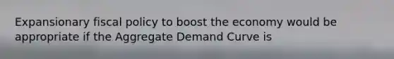 Expansionary fiscal policy to boost the economy would be appropriate if the Aggregate Demand Curve is